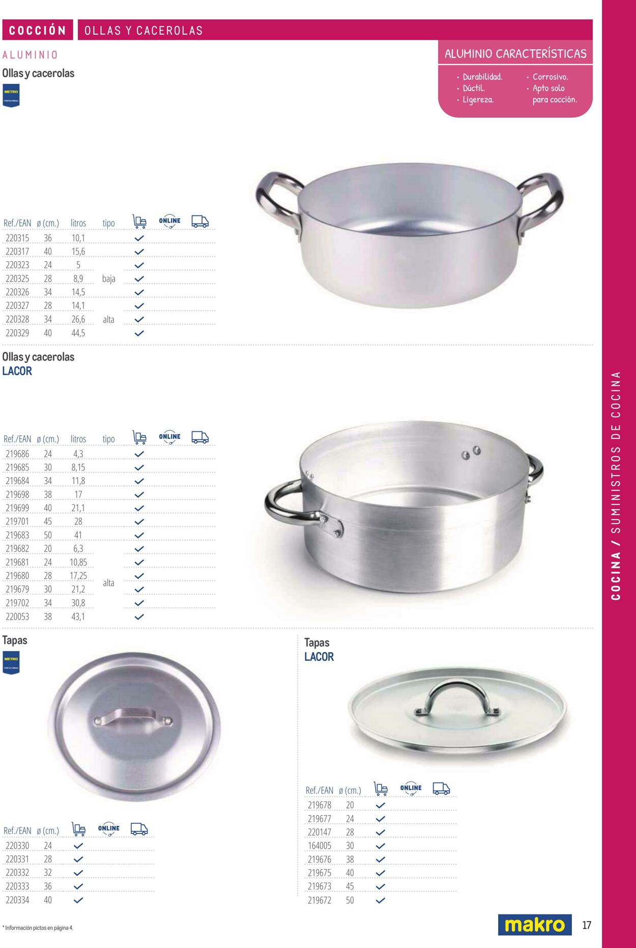 Folleto Makro 06.03.2026 - 13.03.2026