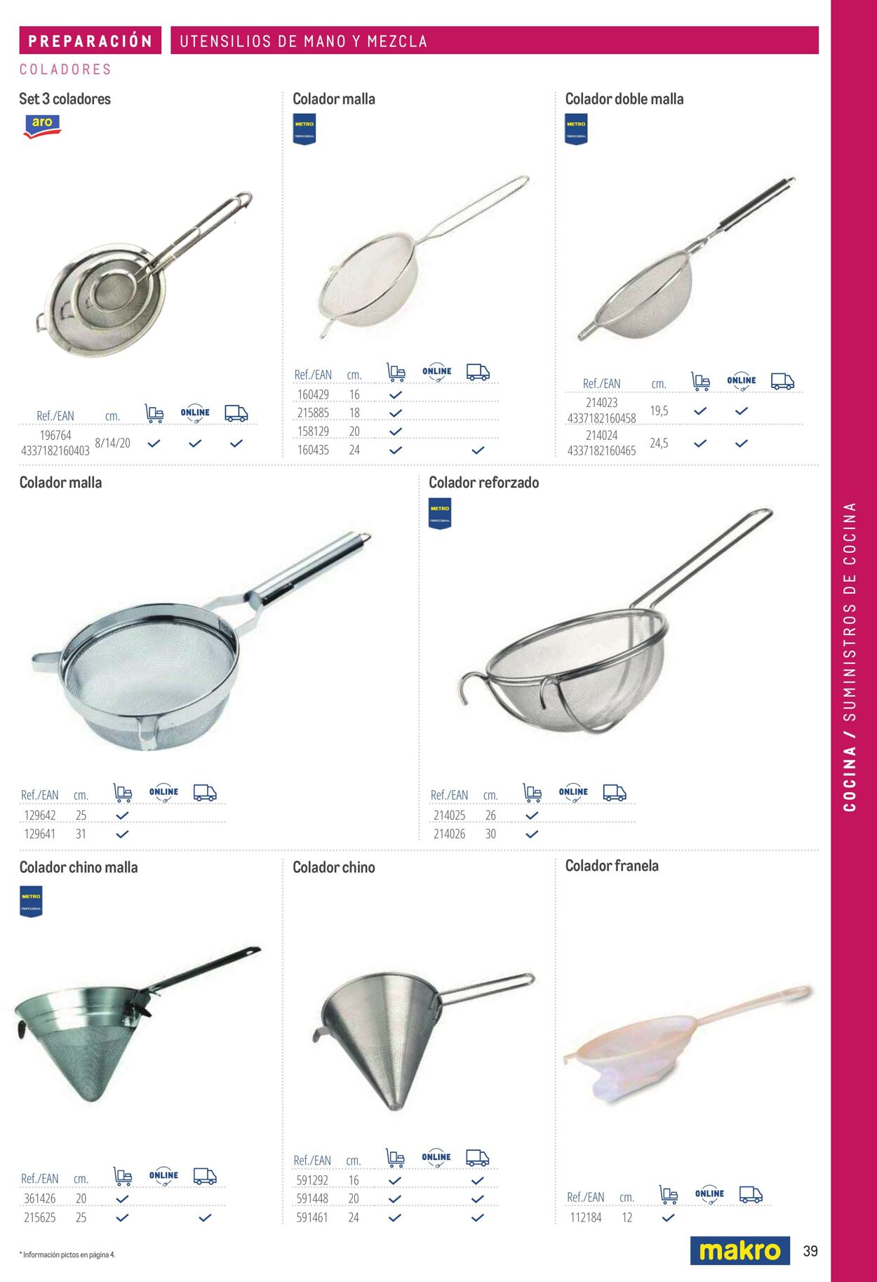 Folleto Makro 06.03.2026 - 13.03.2026