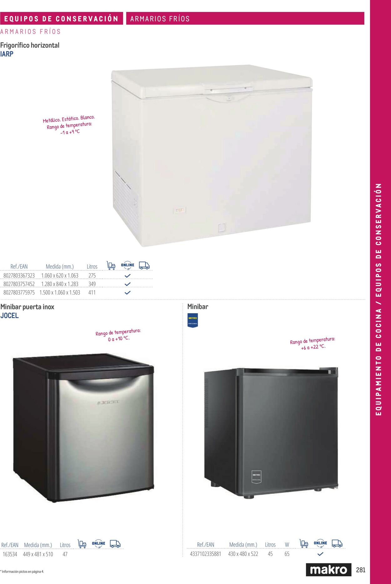 Folleto Makro 06.03.2026 - 13.03.2026