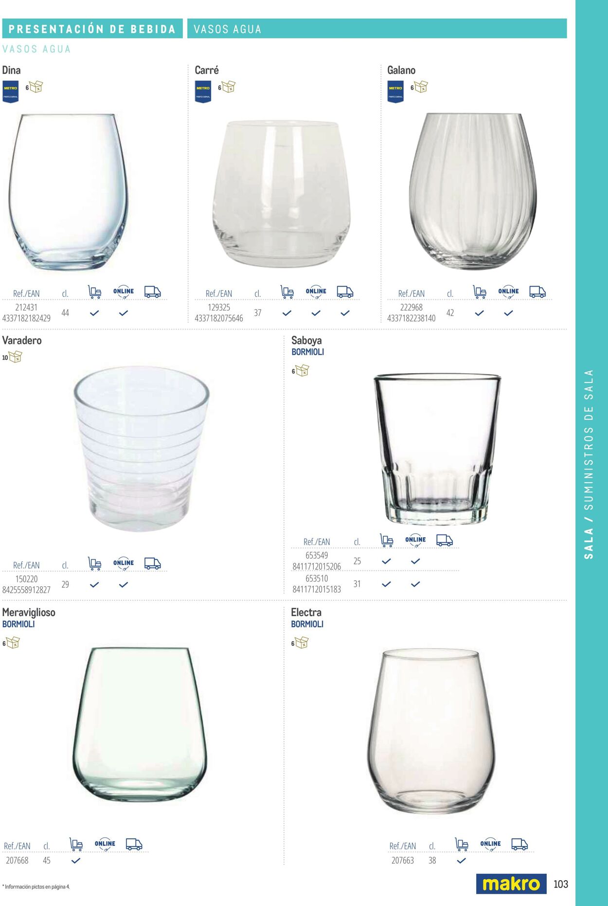Folleto Makro 06.03.2026 - 13.03.2026