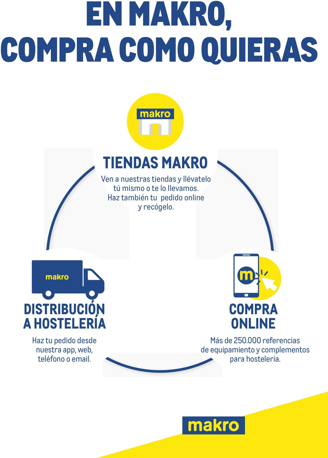 Folleto Makro 06.03.2026 - 13.03.2026