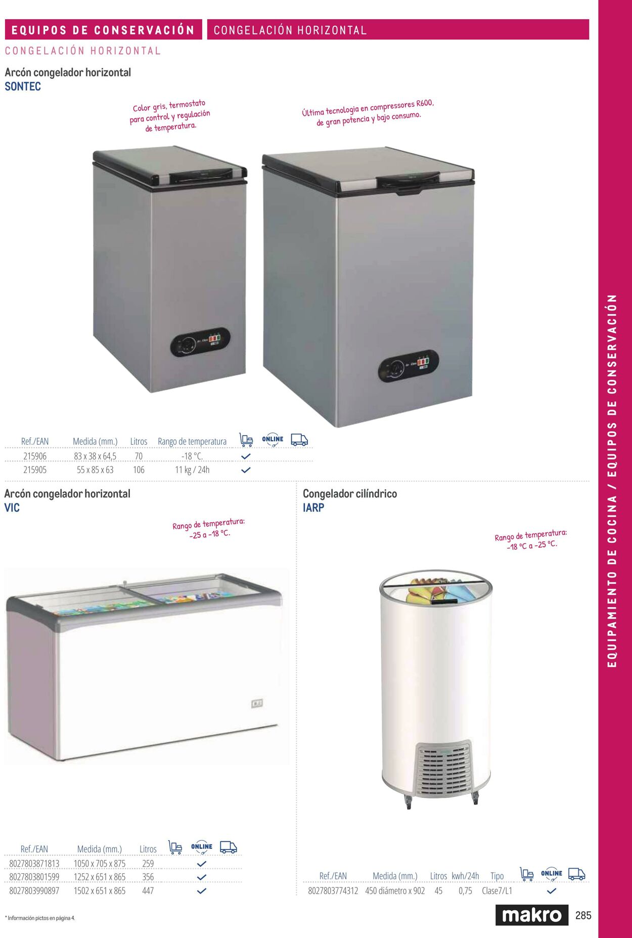 Folleto Makro 06.03.2026 - 13.03.2026