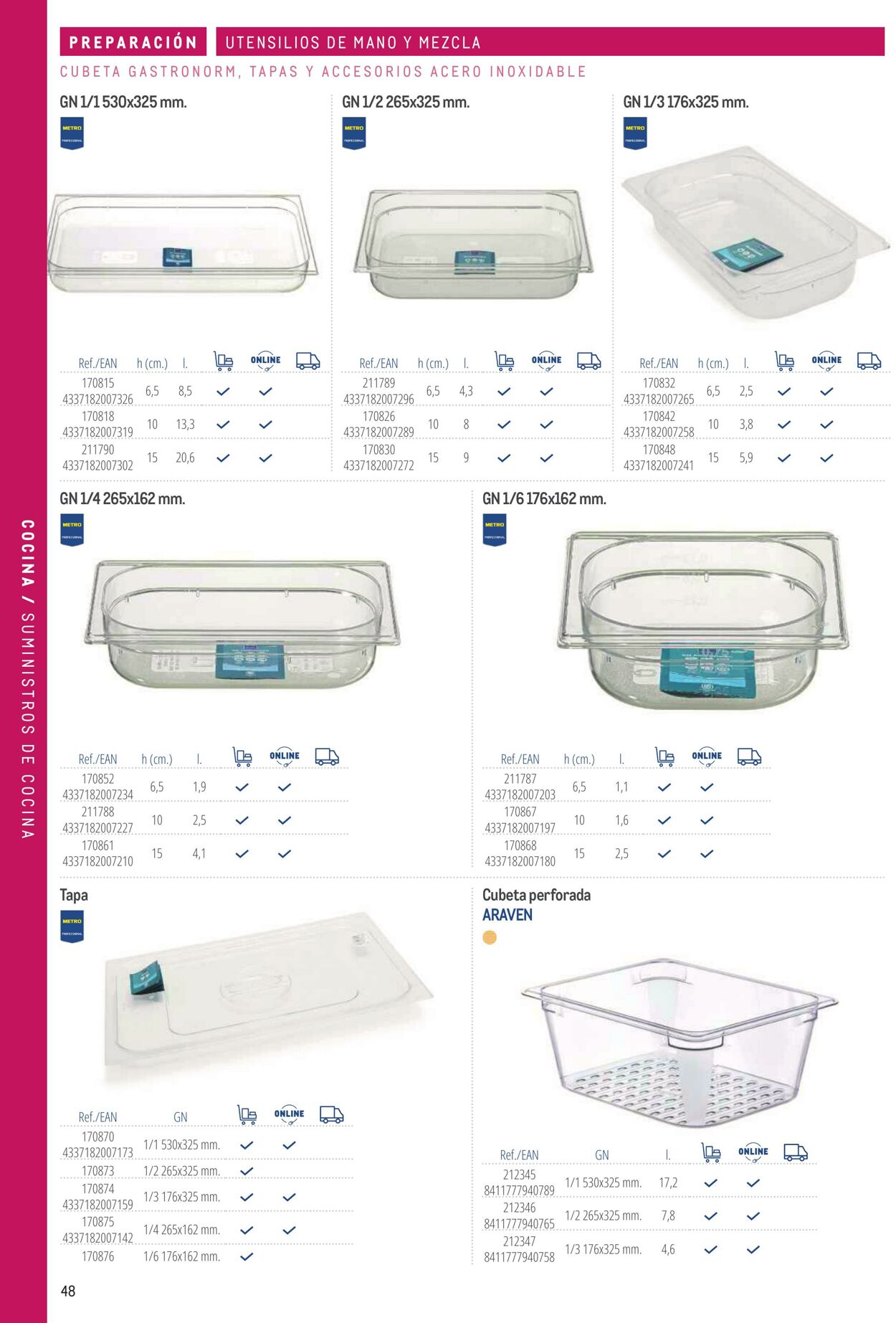 Folleto Makro 06.03.2026 - 13.03.2026