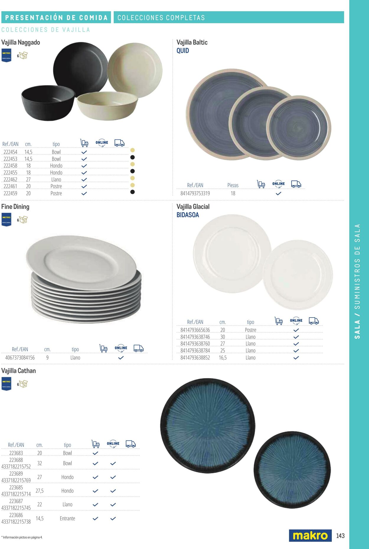 Folleto Makro 06.03.2026 - 13.03.2026