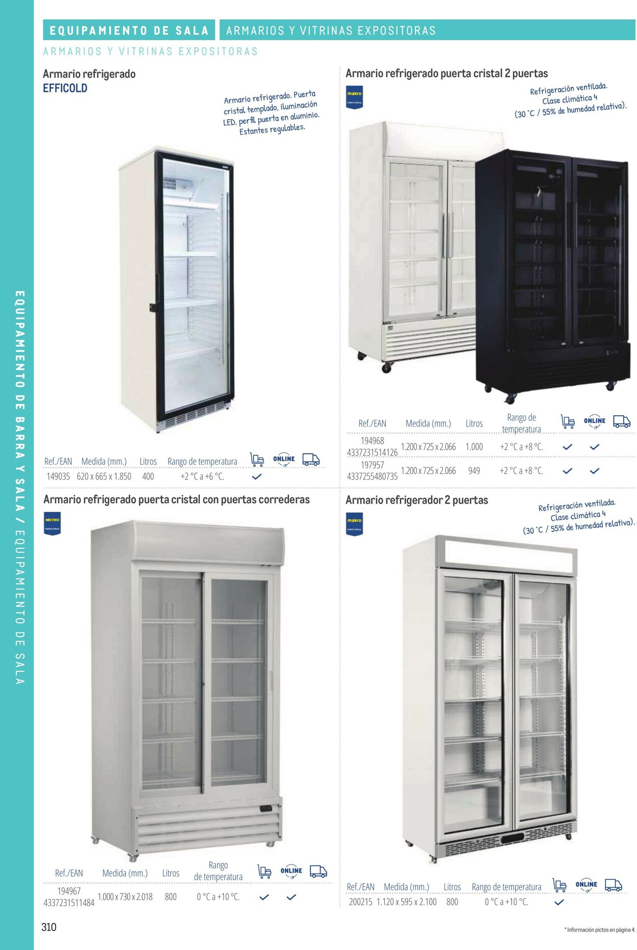 Folleto Makro 06.03.2026 - 13.03.2026
