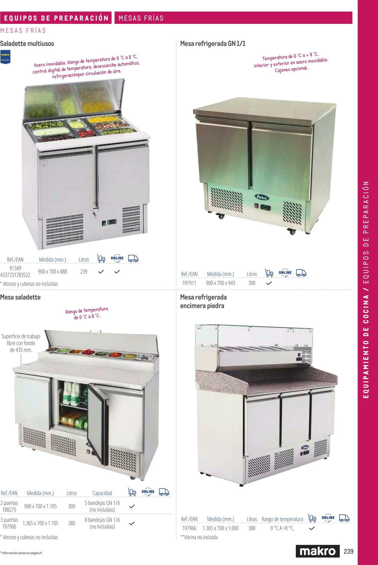 Folleto Makro 06.03.2026 - 13.03.2026