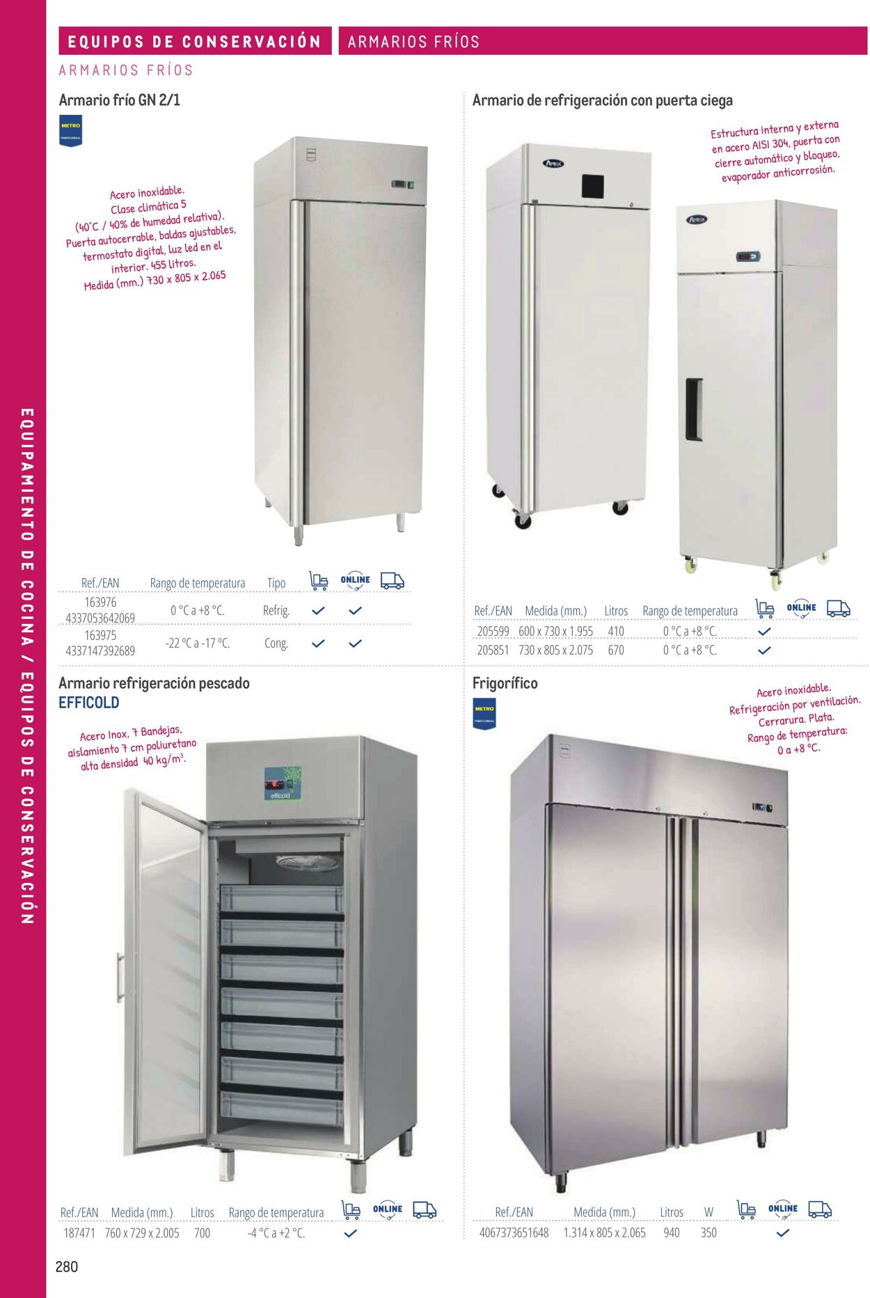 Folleto Makro 06.03.2026 - 13.03.2026