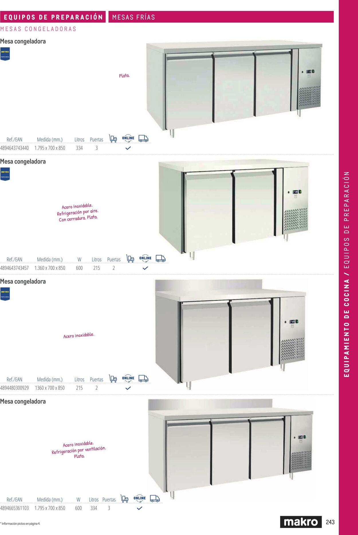 Folleto Makro 06.03.2026 - 13.03.2026