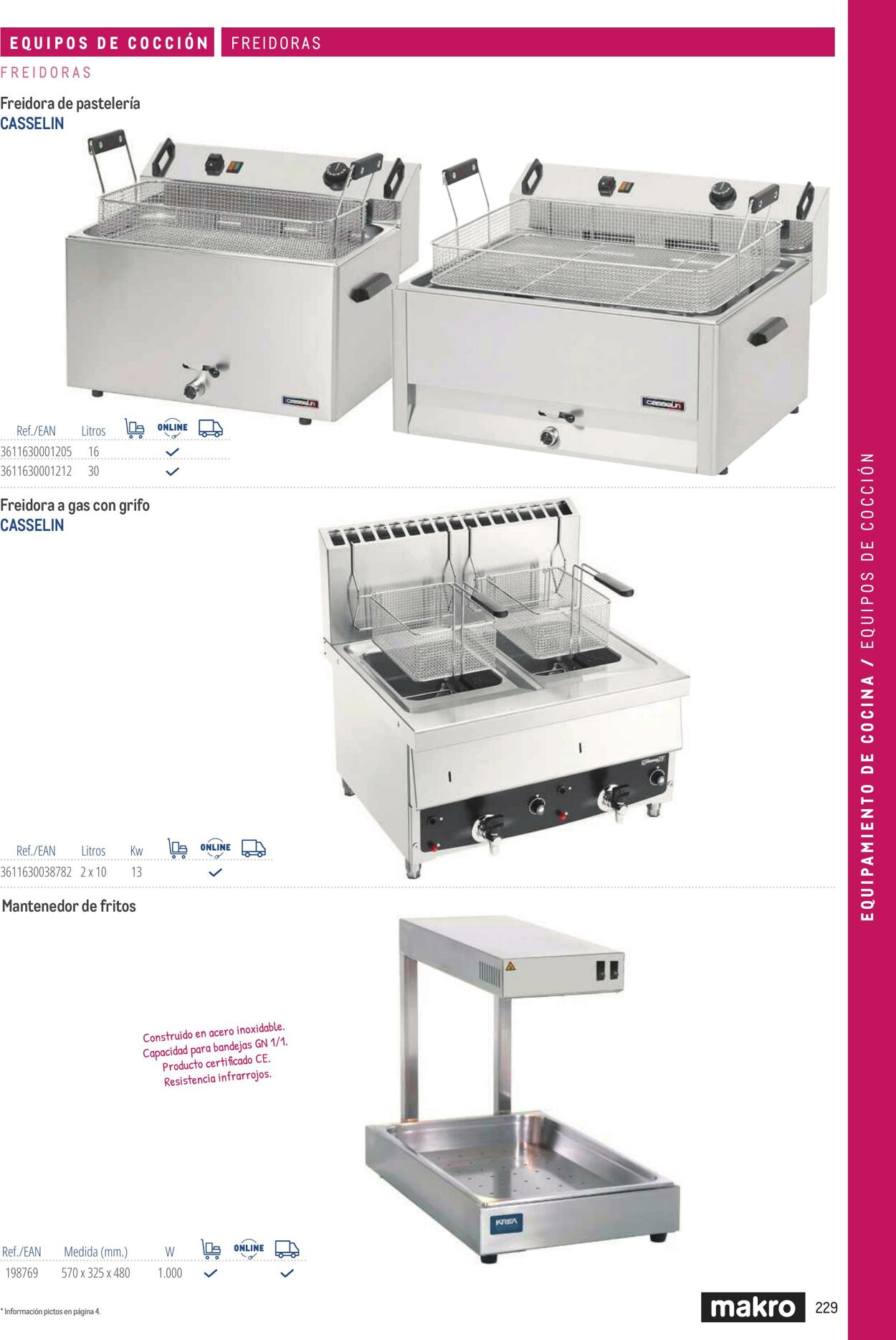 Folleto Makro 06.03.2026 - 13.03.2026
