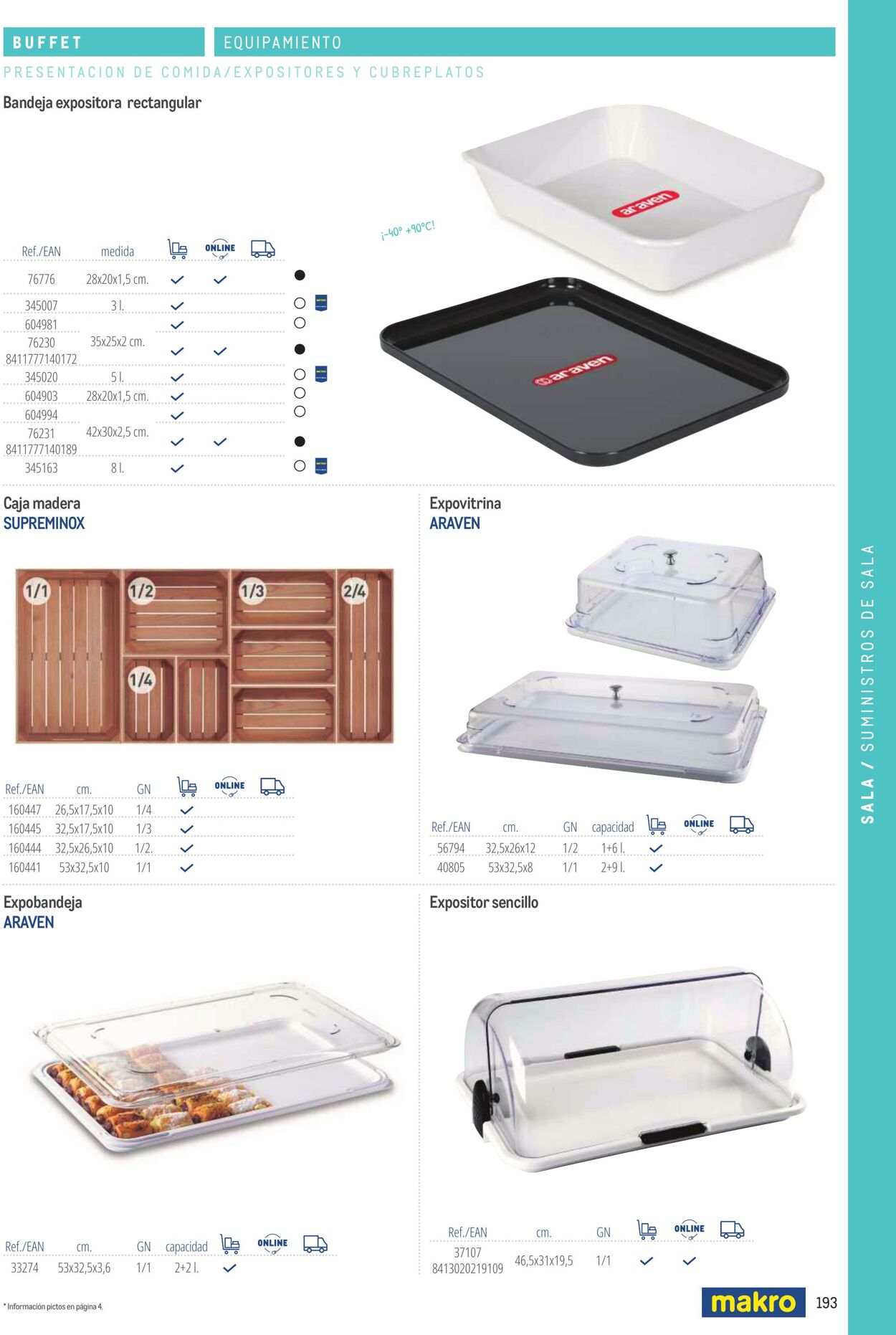 Folleto Makro 06.03.2026 - 13.03.2026