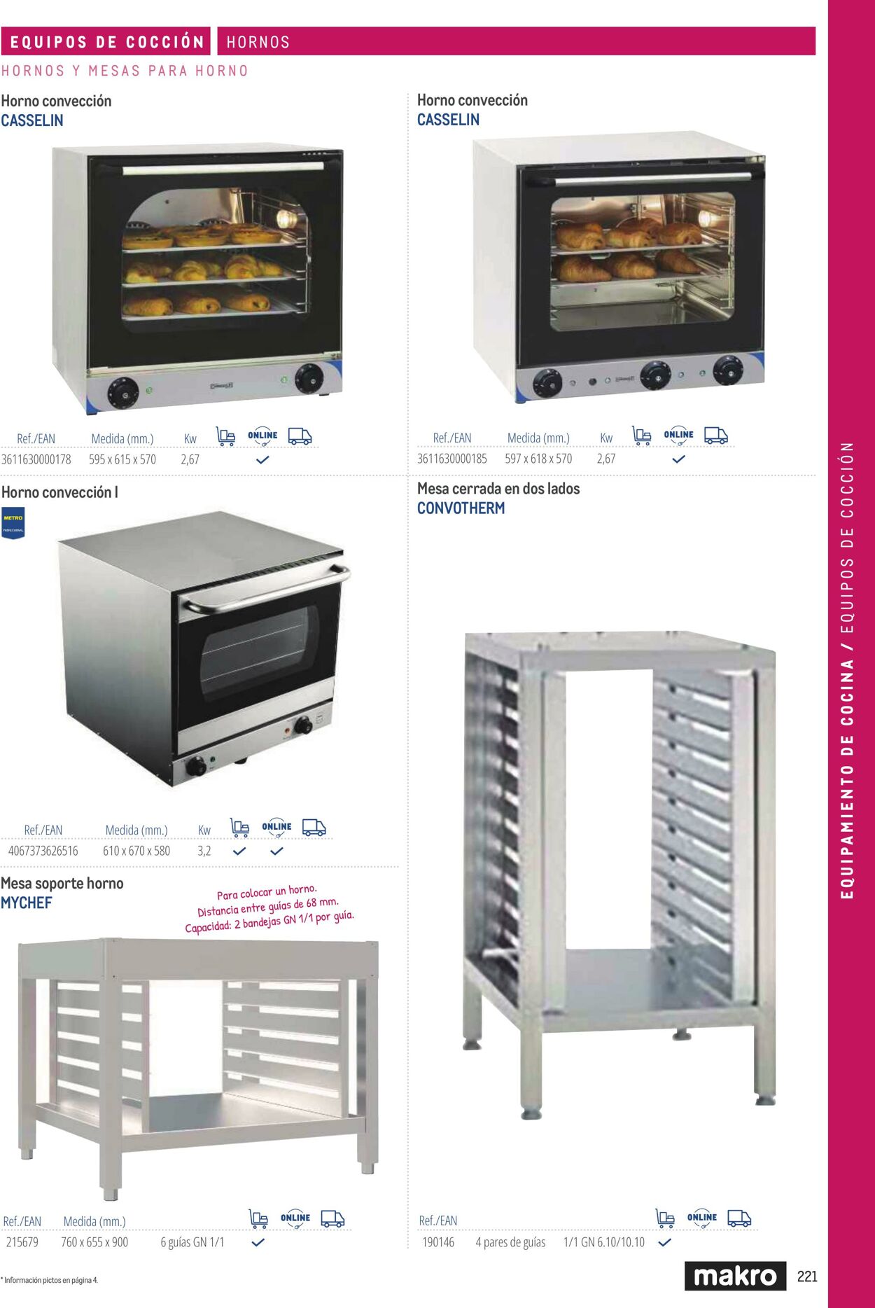 Folleto Makro 06.03.2026 - 13.03.2026