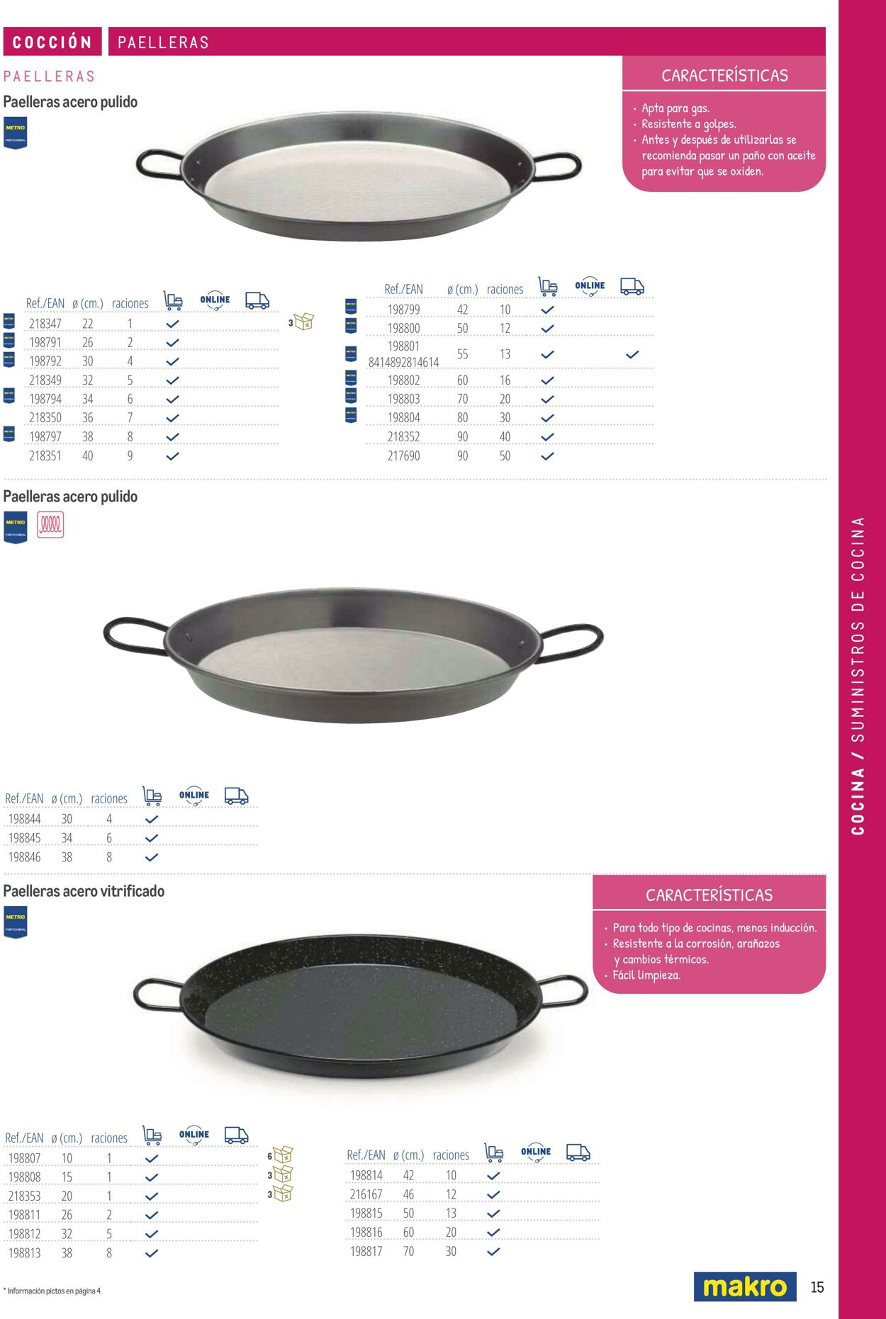 Folleto Makro 06.03.2026 - 13.03.2026