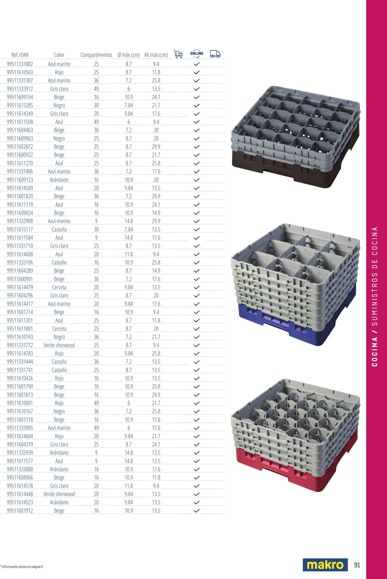 Folleto Makro 06.03.2026 - 13.03.2026