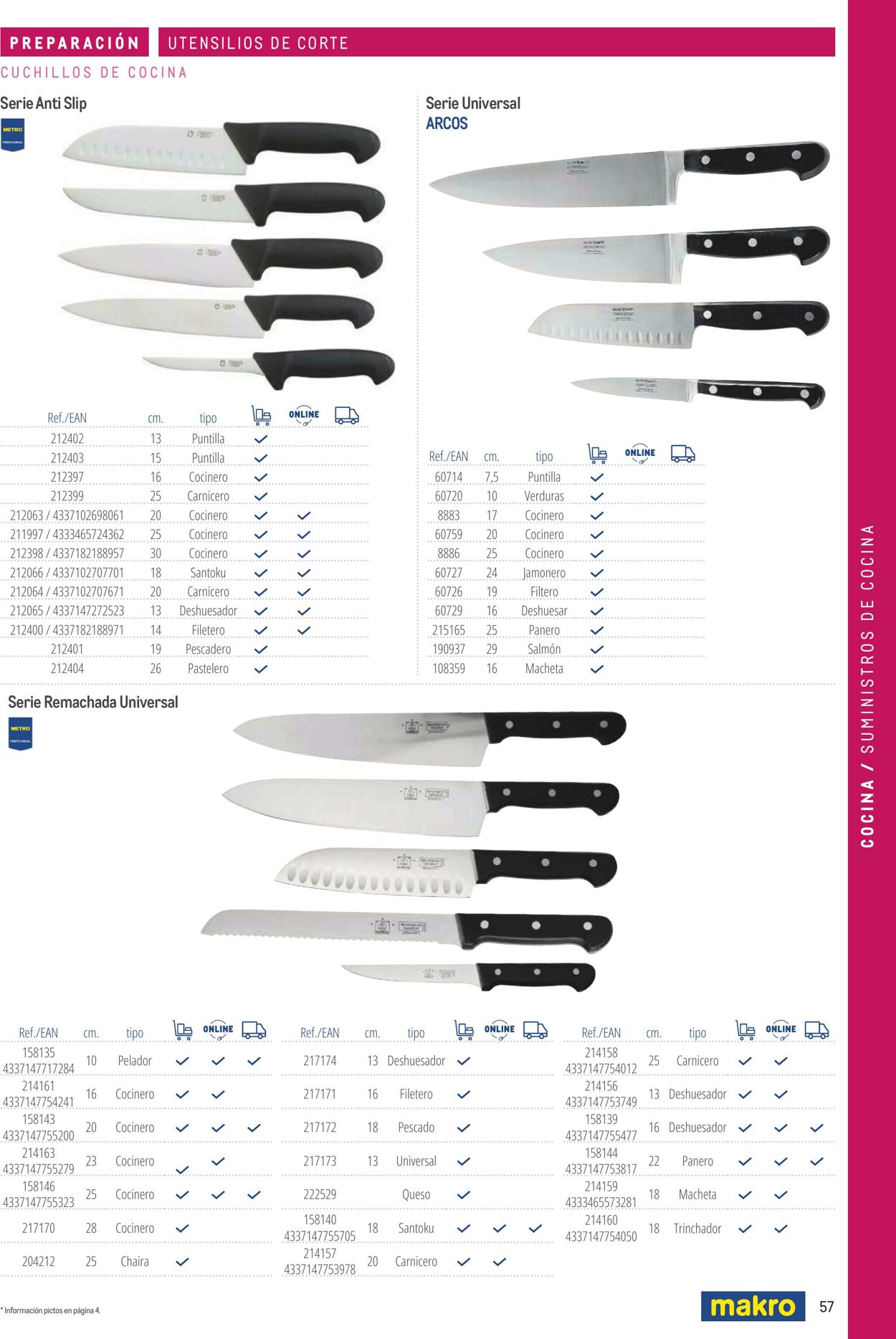 Folleto Makro 06.03.2026 - 13.03.2026