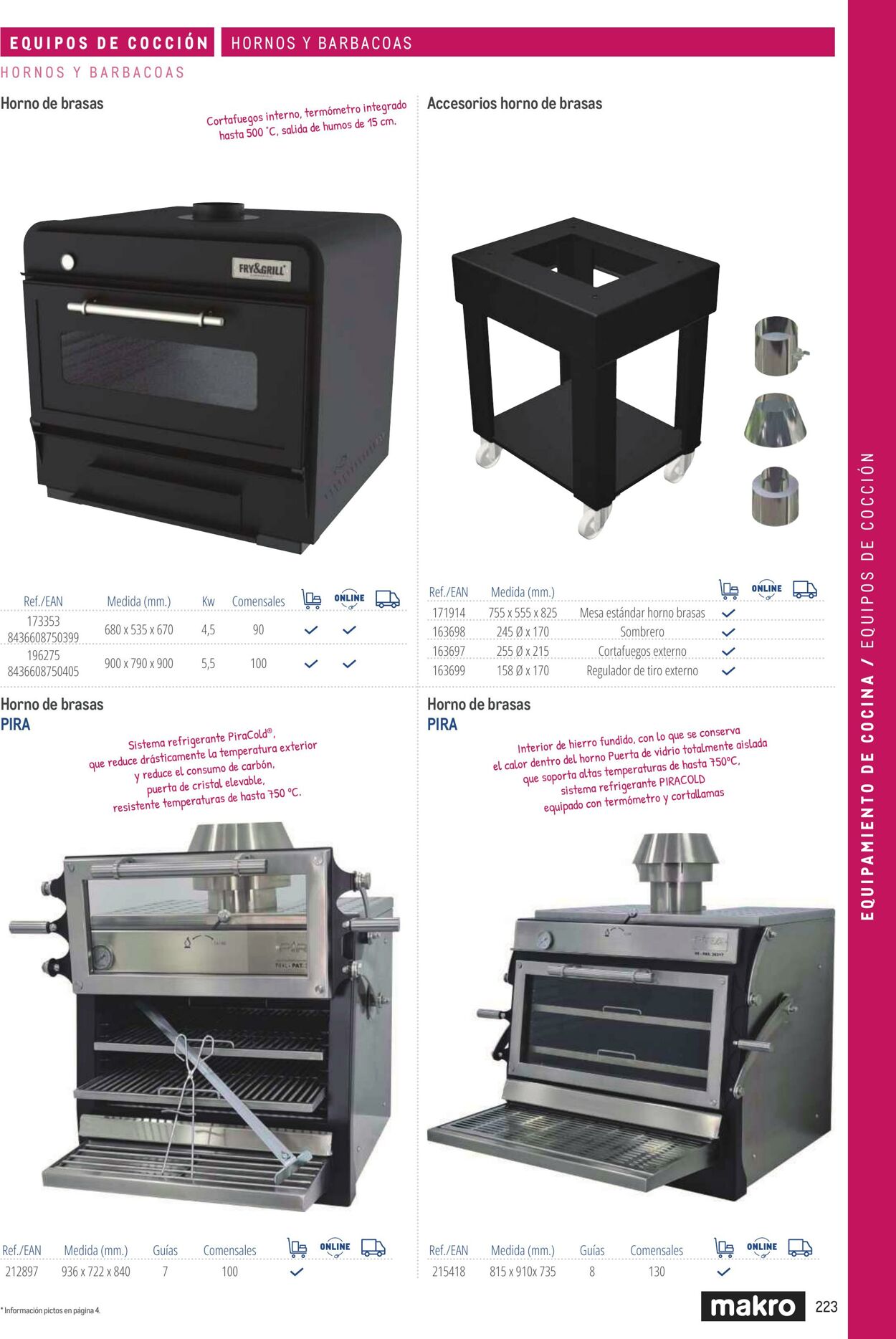 Folleto Makro 06.03.2026 - 13.03.2026