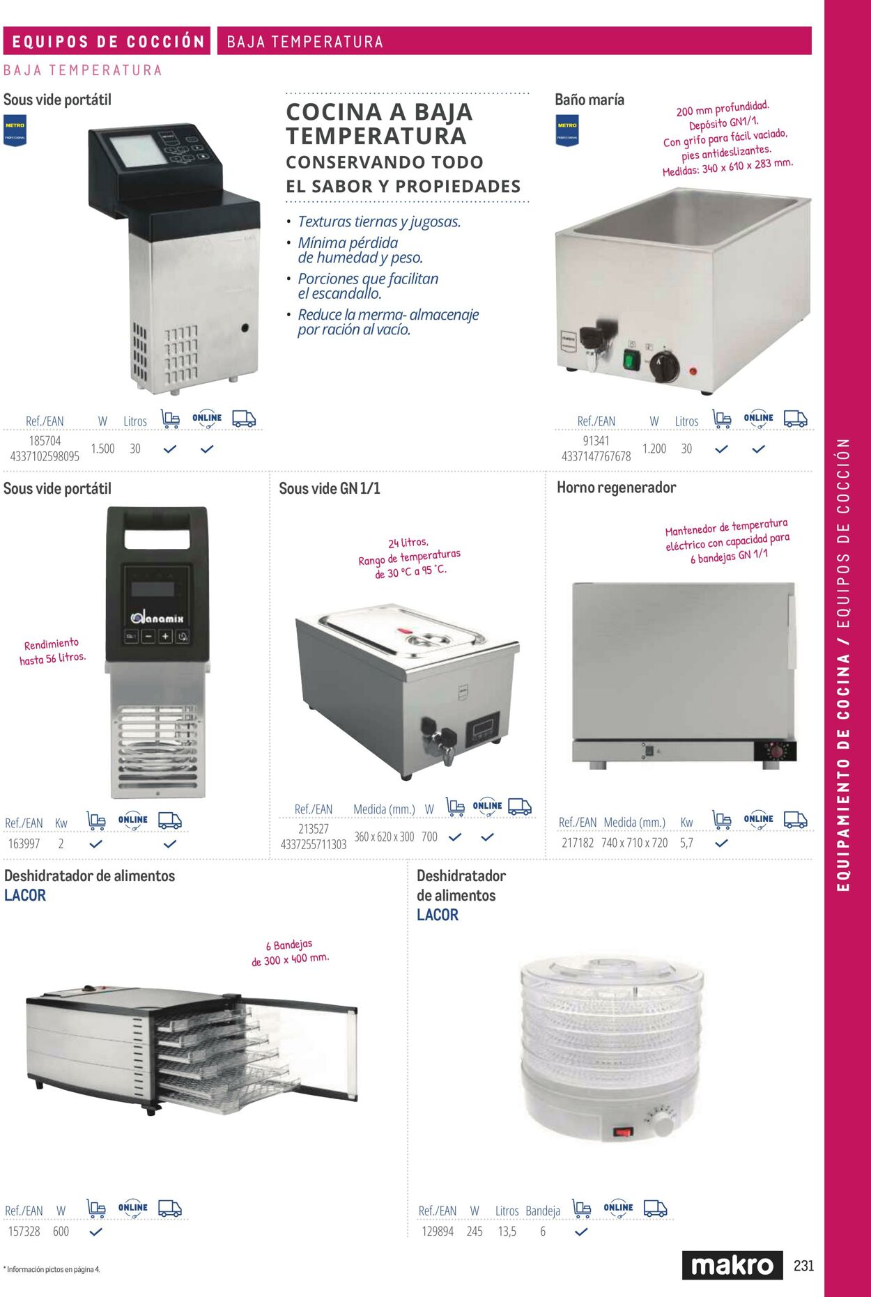 Folleto Makro 06.03.2026 - 13.03.2026
