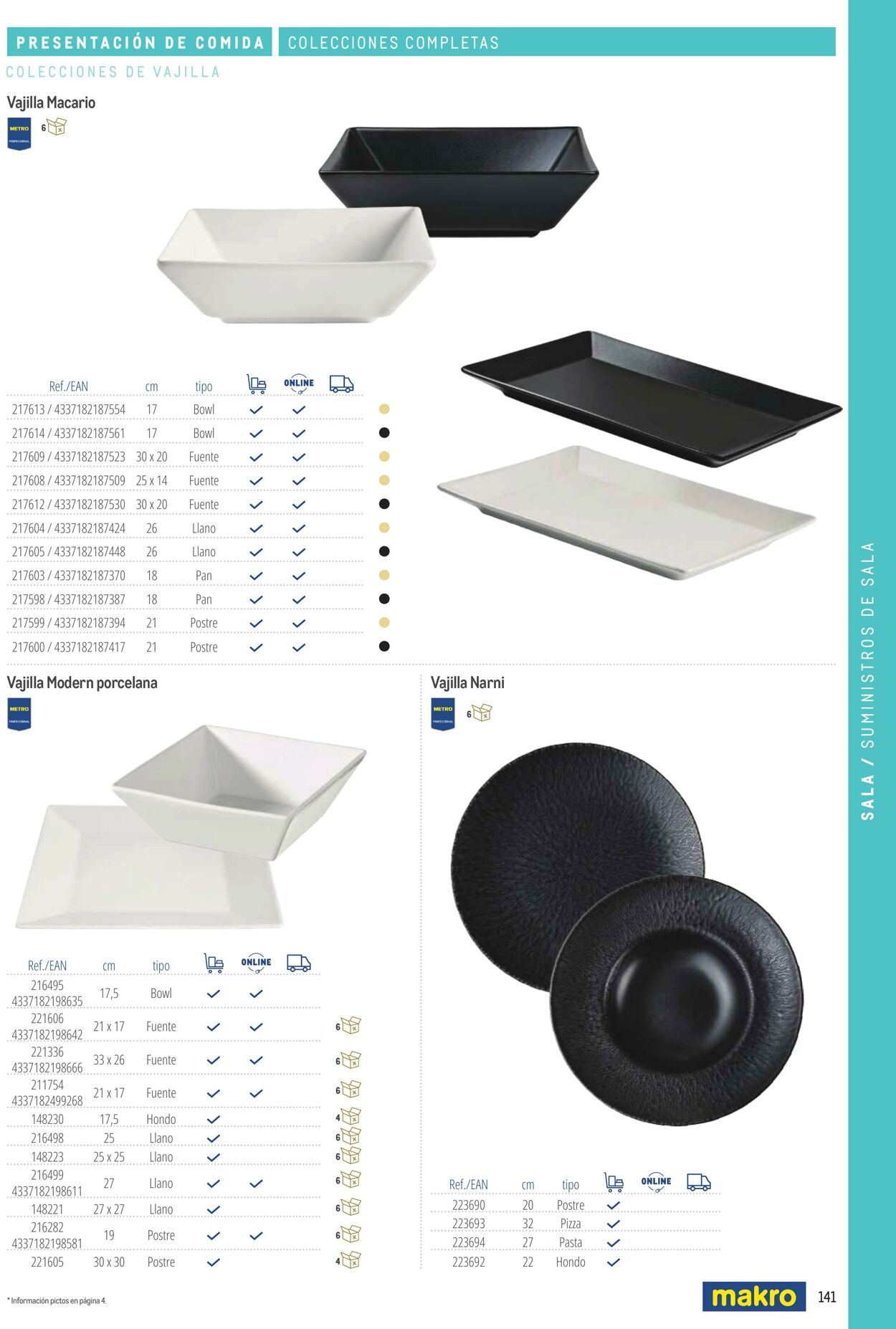 Folleto Makro 06.03.2026 - 13.03.2026