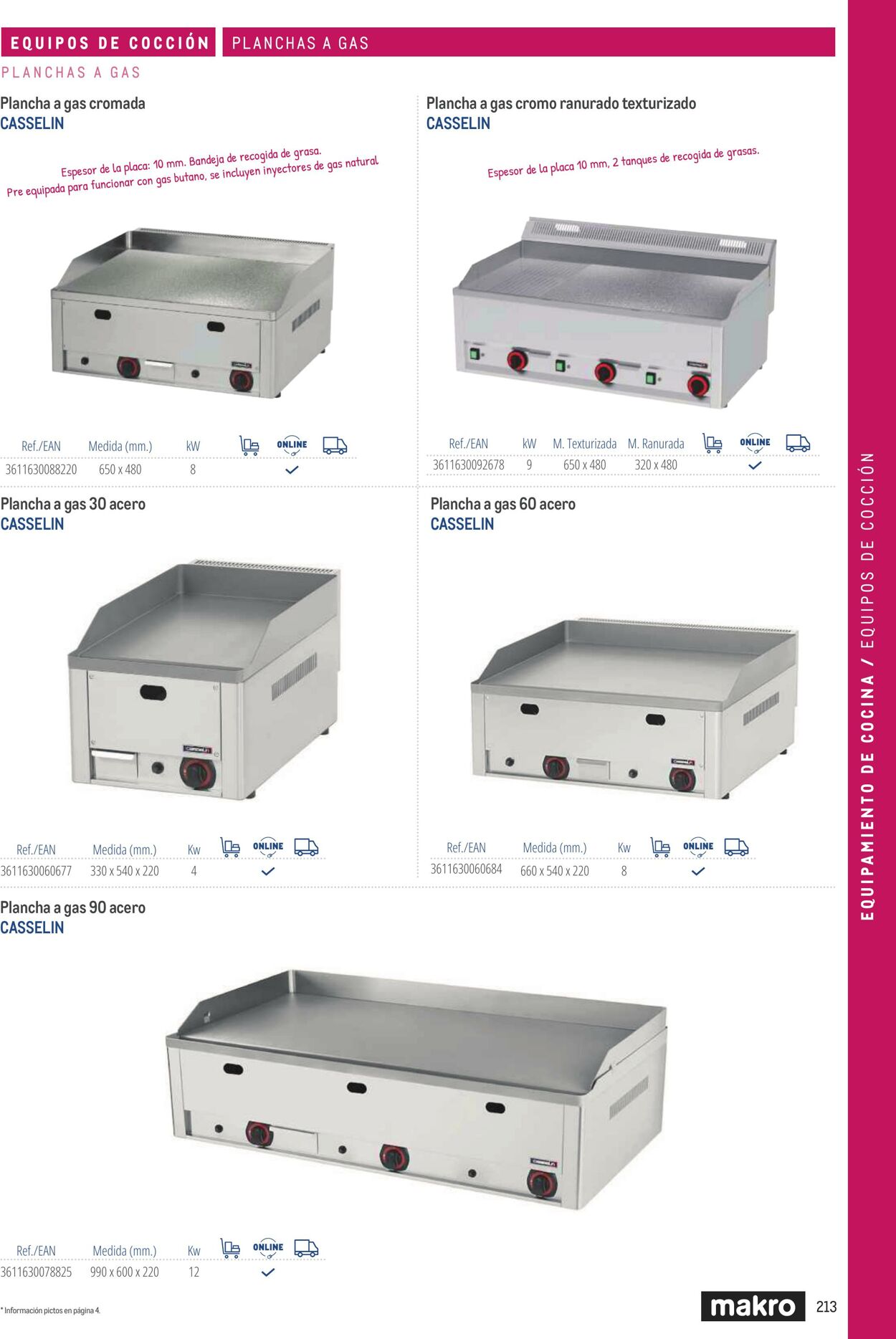 Folleto Makro 06.03.2026 - 13.03.2026