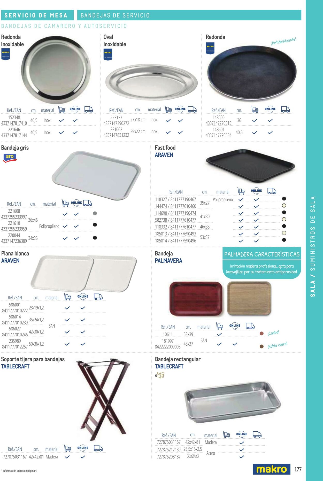 Folleto Makro 06.03.2026 - 13.03.2026