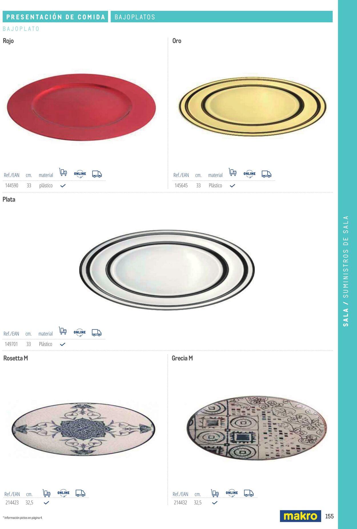 Folleto Makro 06.03.2026 - 13.03.2026