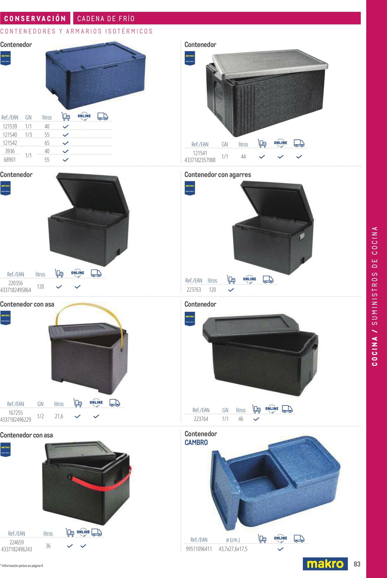 Folleto Makro 06.03.2026 - 13.03.2026