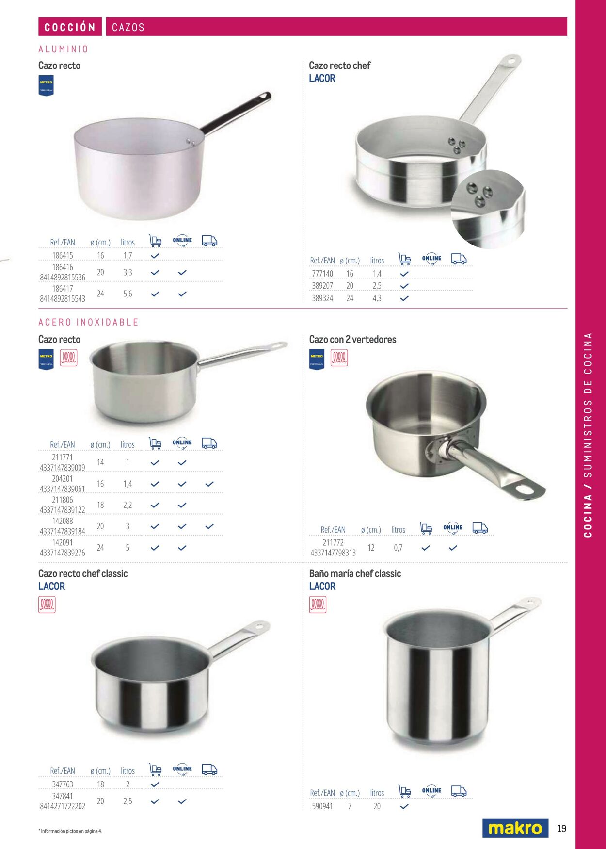 Folleto Makro 06.03.2026 - 13.03.2026