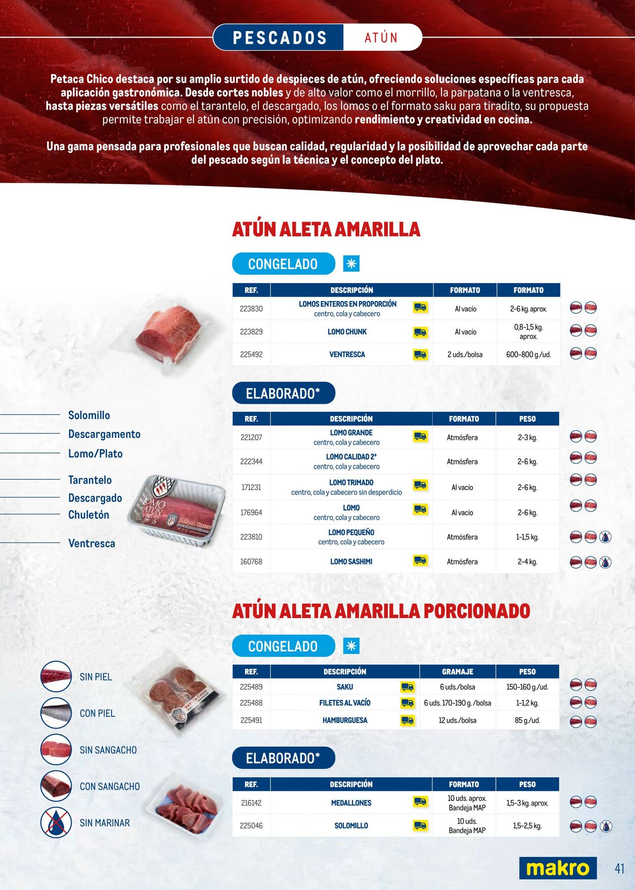 Folleto Makro 13.03.2026 - 30.09.2026