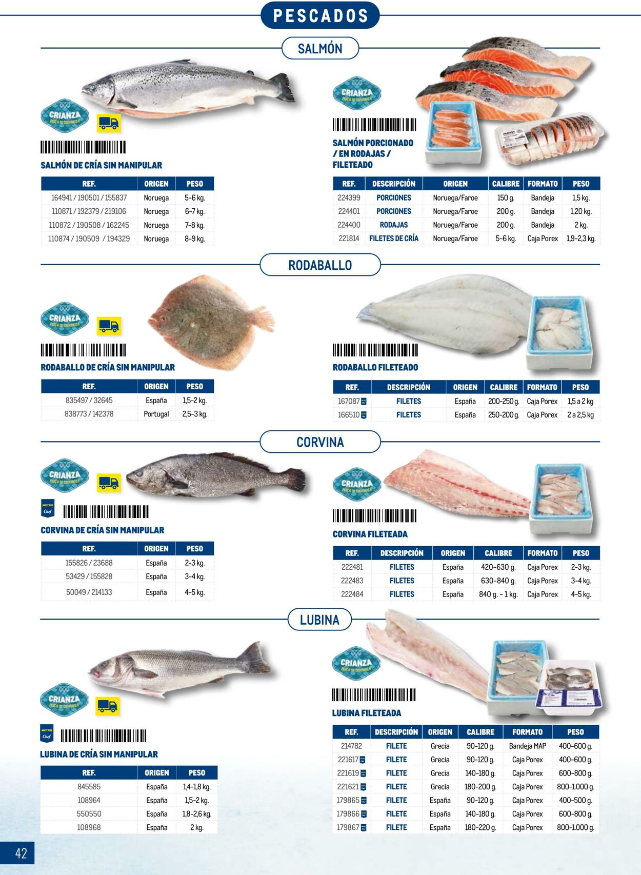 Folleto Makro 13.03.2026 - 30.09.2026