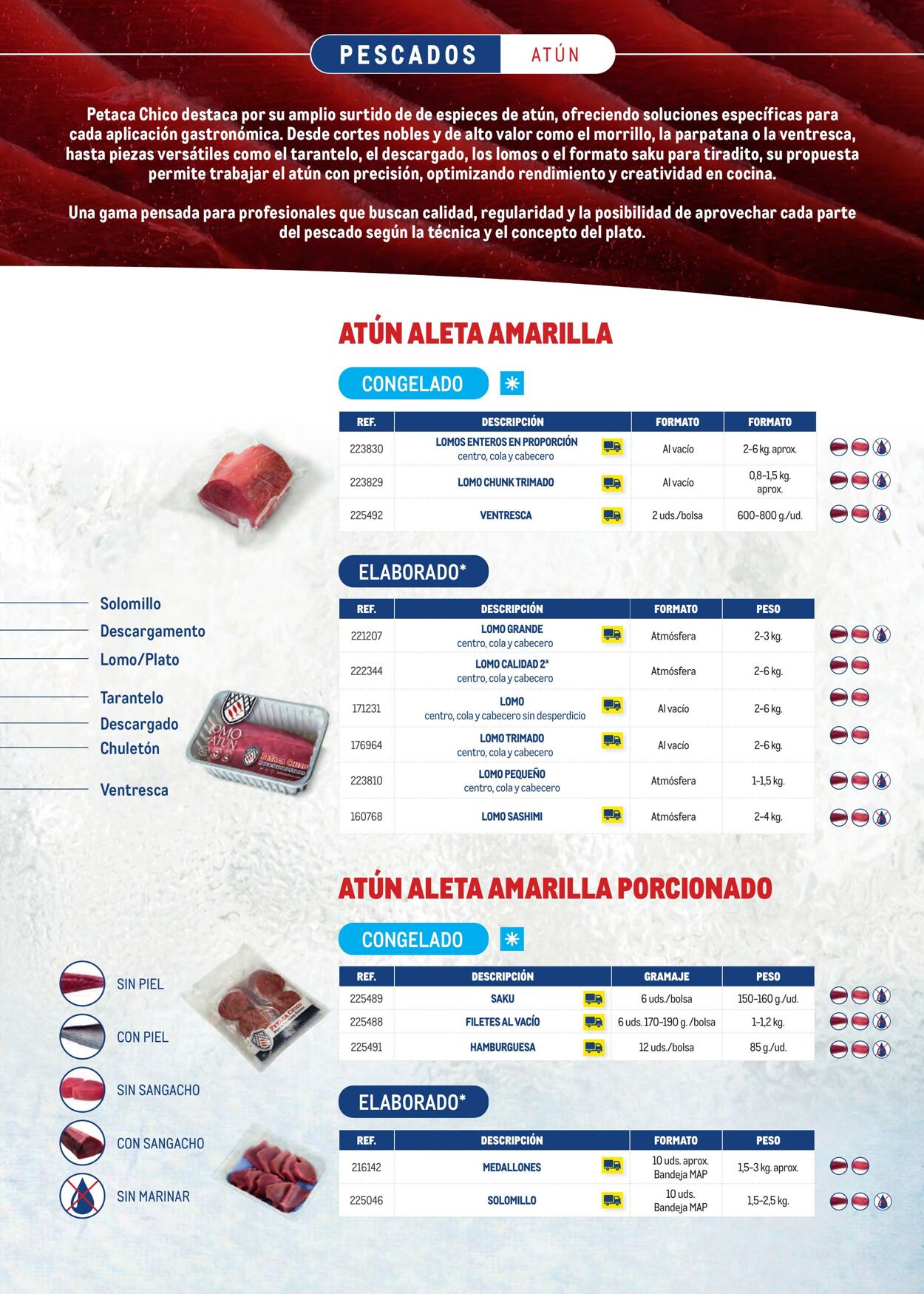 Folleto Makro 06.04.2026 - 03.05.2026