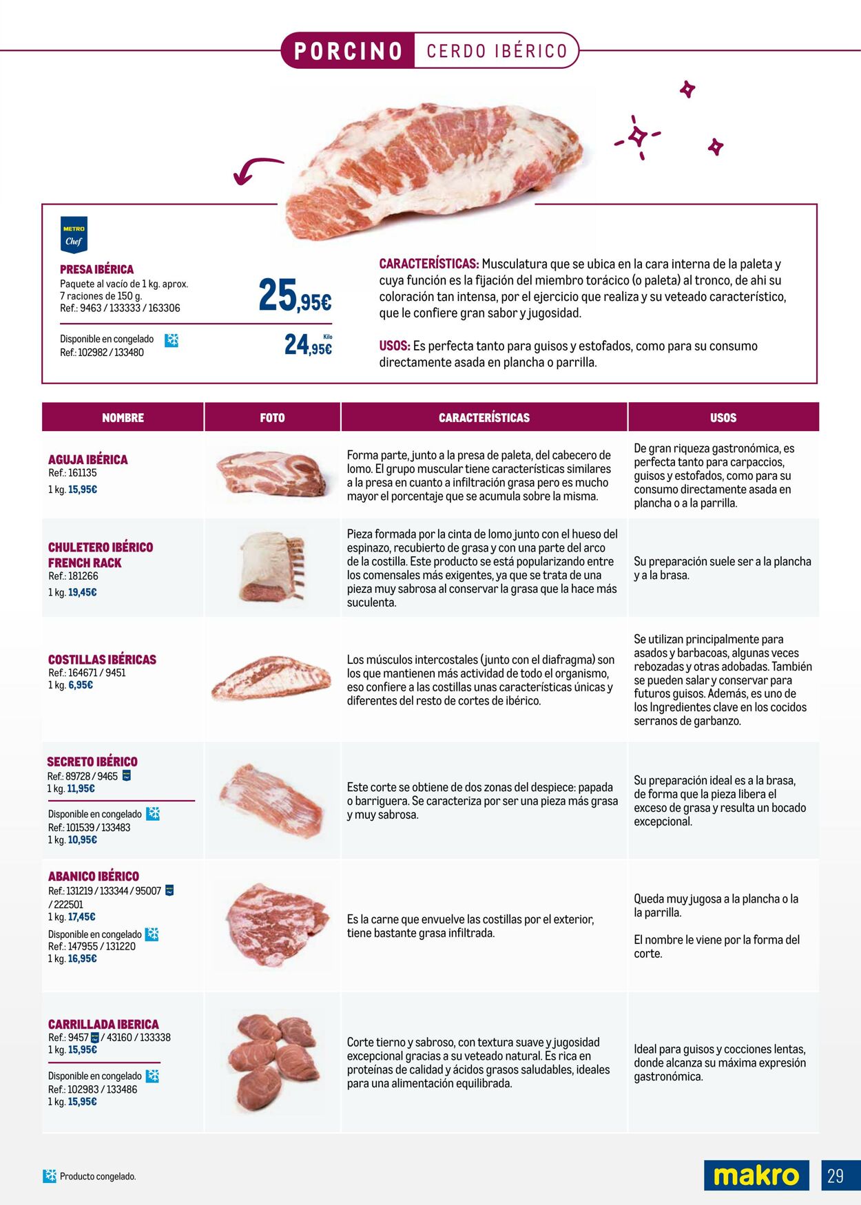 Folleto Makro 09.03.2026 - 05.04.2026