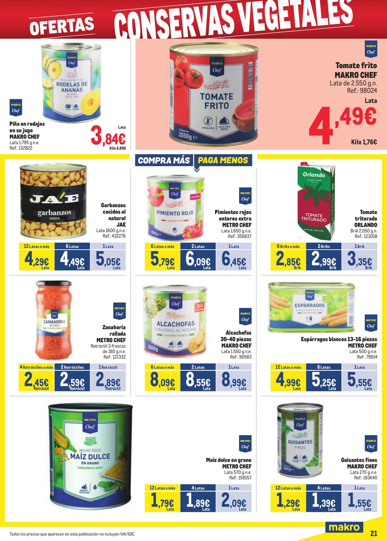 Folleto Makro 04.08.2025 - 31.08.2025