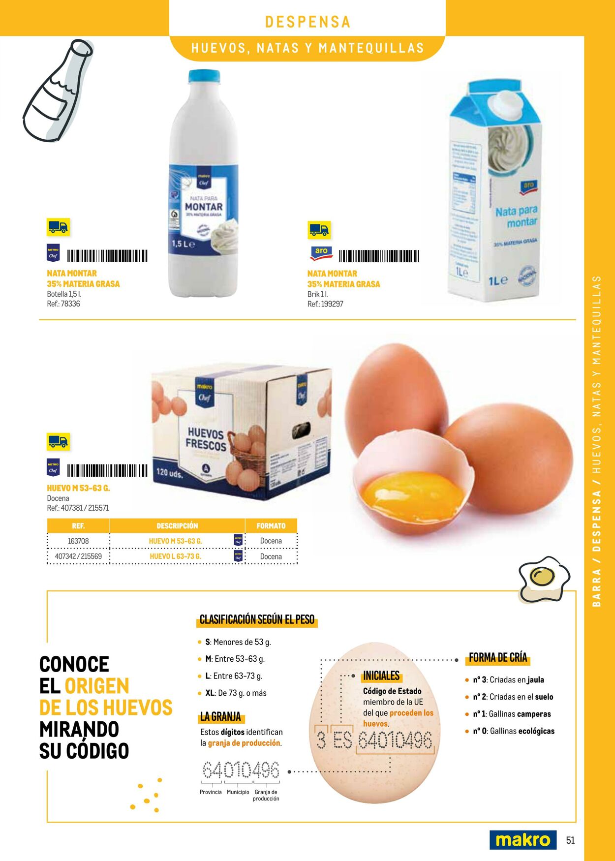 Folleto Makro 08.09.2025 - 31.12.2025