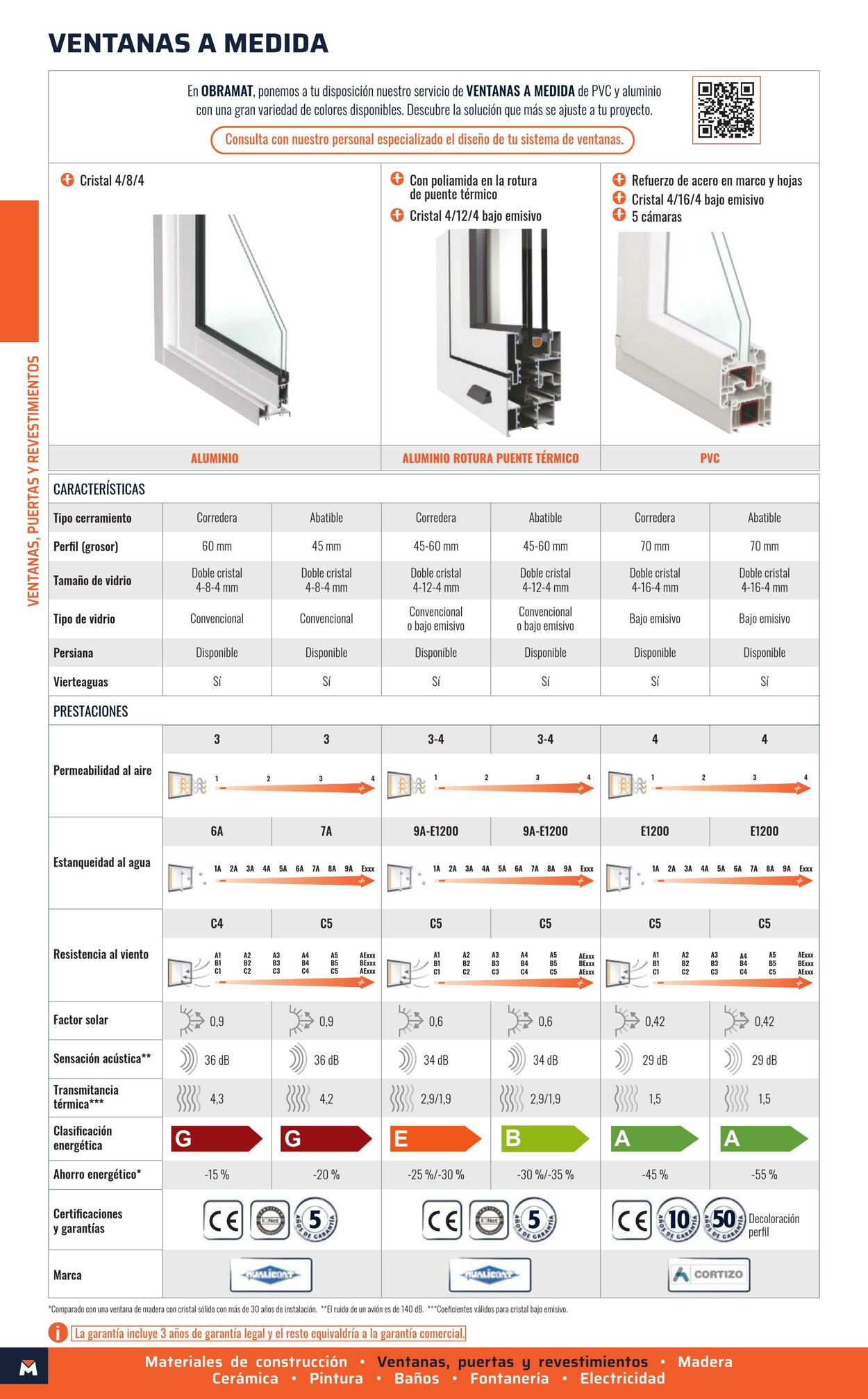 Folleto Obramat - Bricomart 10.10.2025 - 10.11.2025