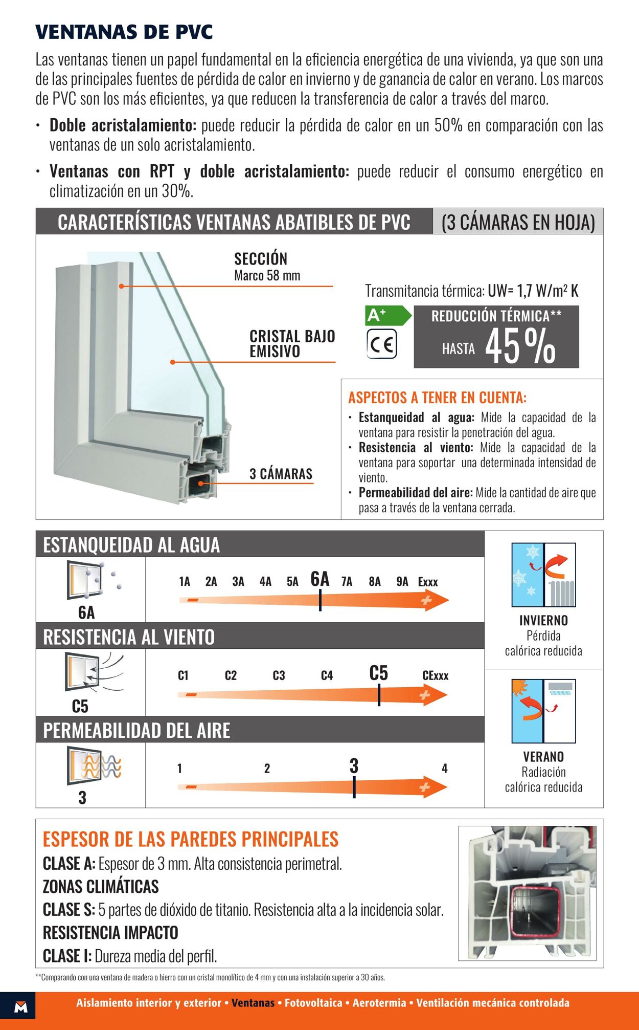 Folleto Obramat - Bricomart 12.06.2023 - 12.07.2023