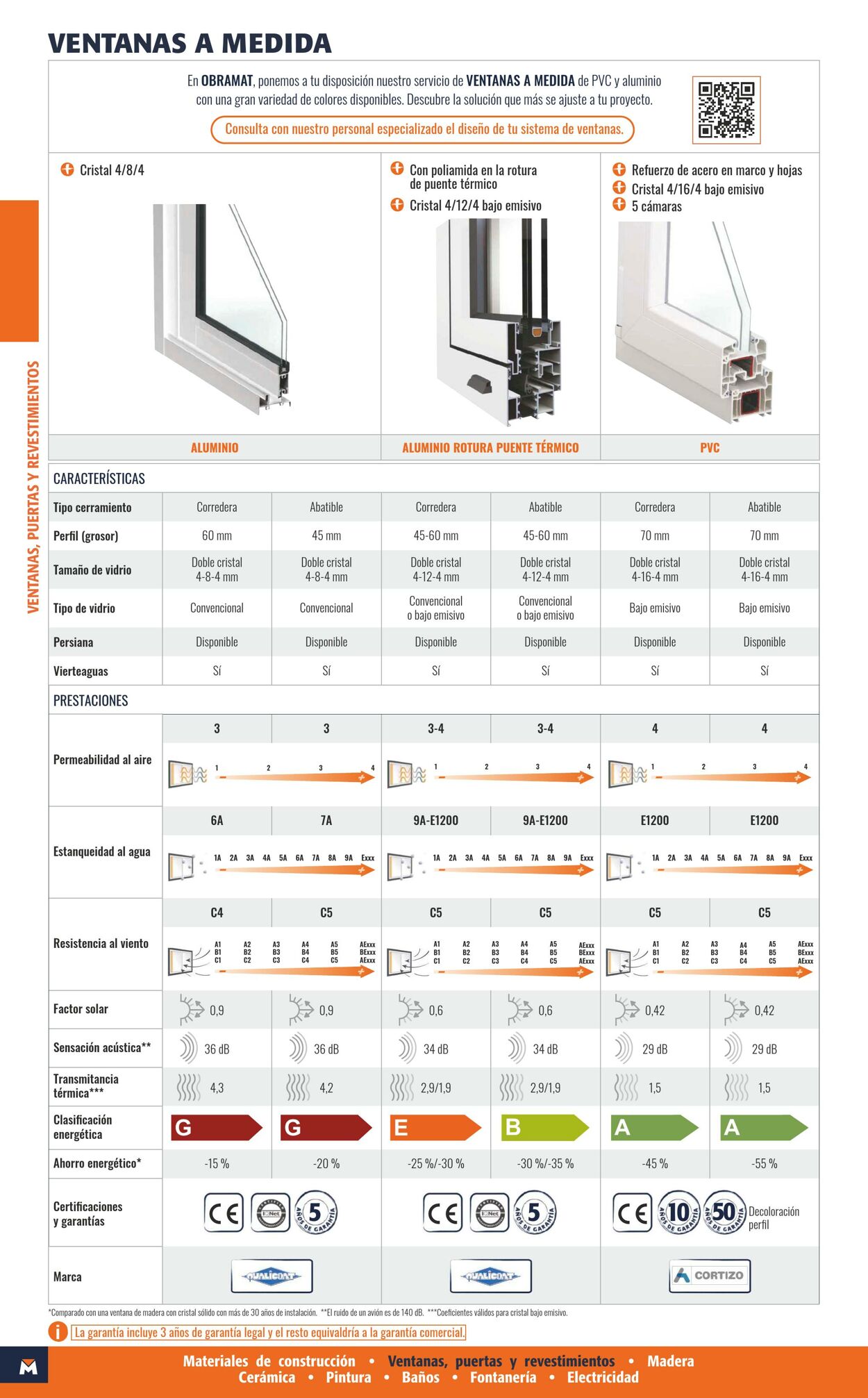 Folleto Obramat - Bricomart 11.10.2024 - 11.11.2024