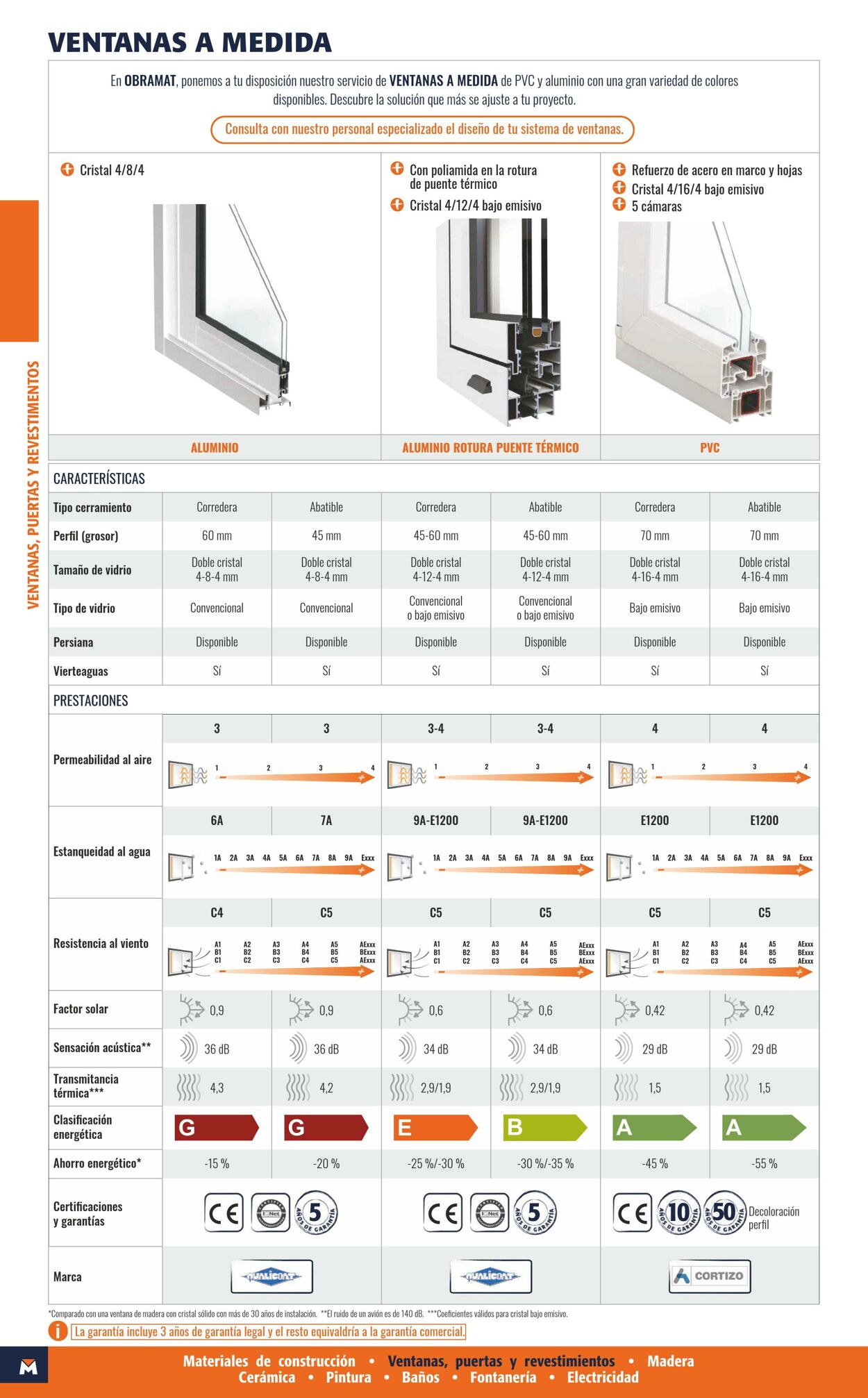 Folleto Obramat - Bricomart 19.09.2023 - 30.09.2023