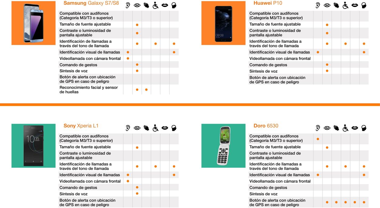 Folleto Orange 12.05.2025 - 12.08.2025