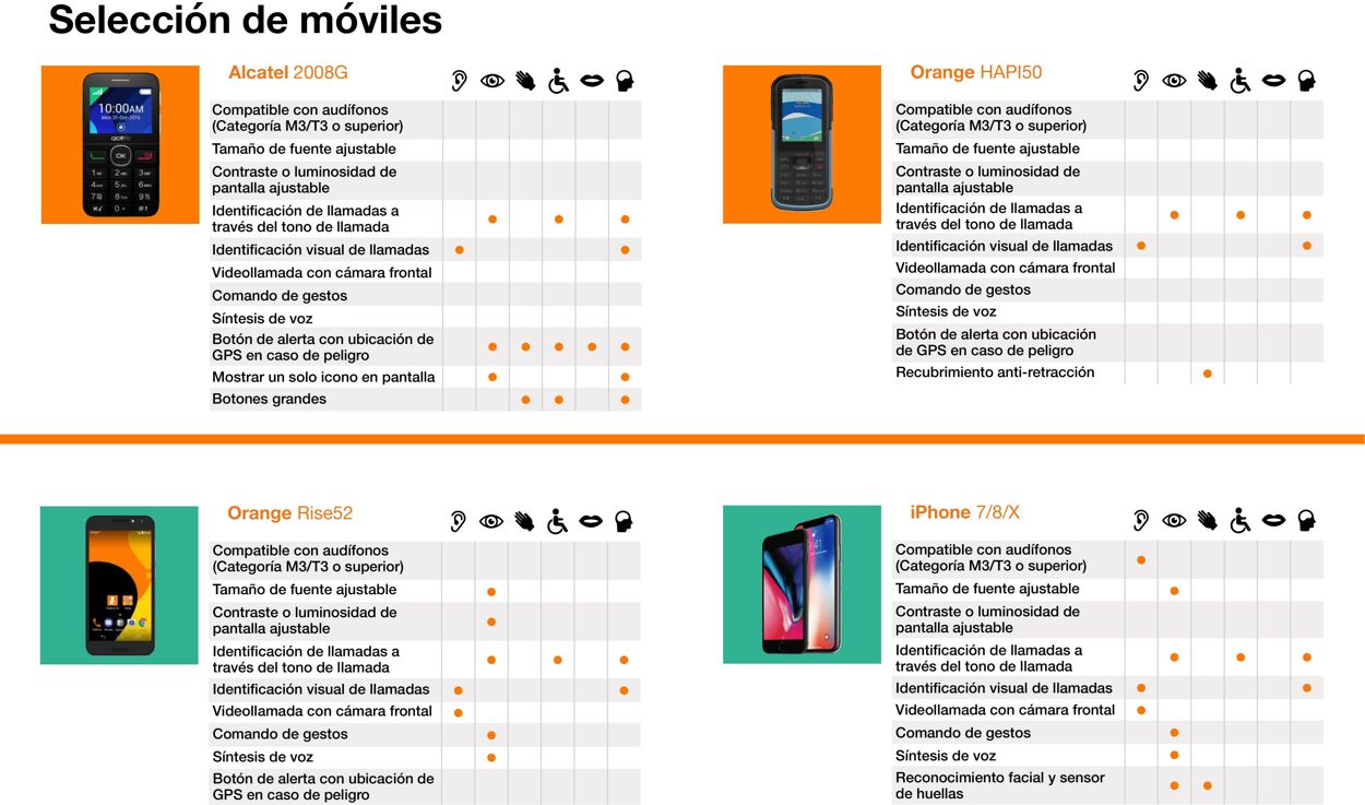 Folleto Orange 12.05.2025 - 12.08.2025