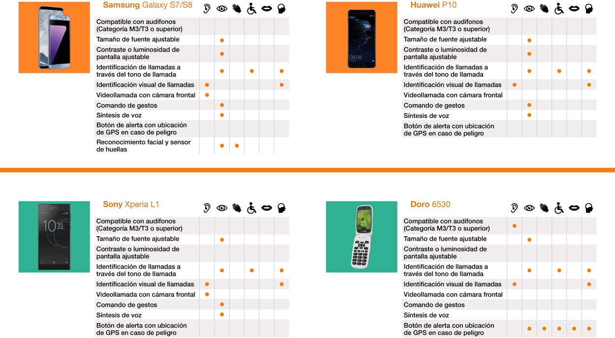 Folleto Orange 22.07.2024 - 22.08.2024