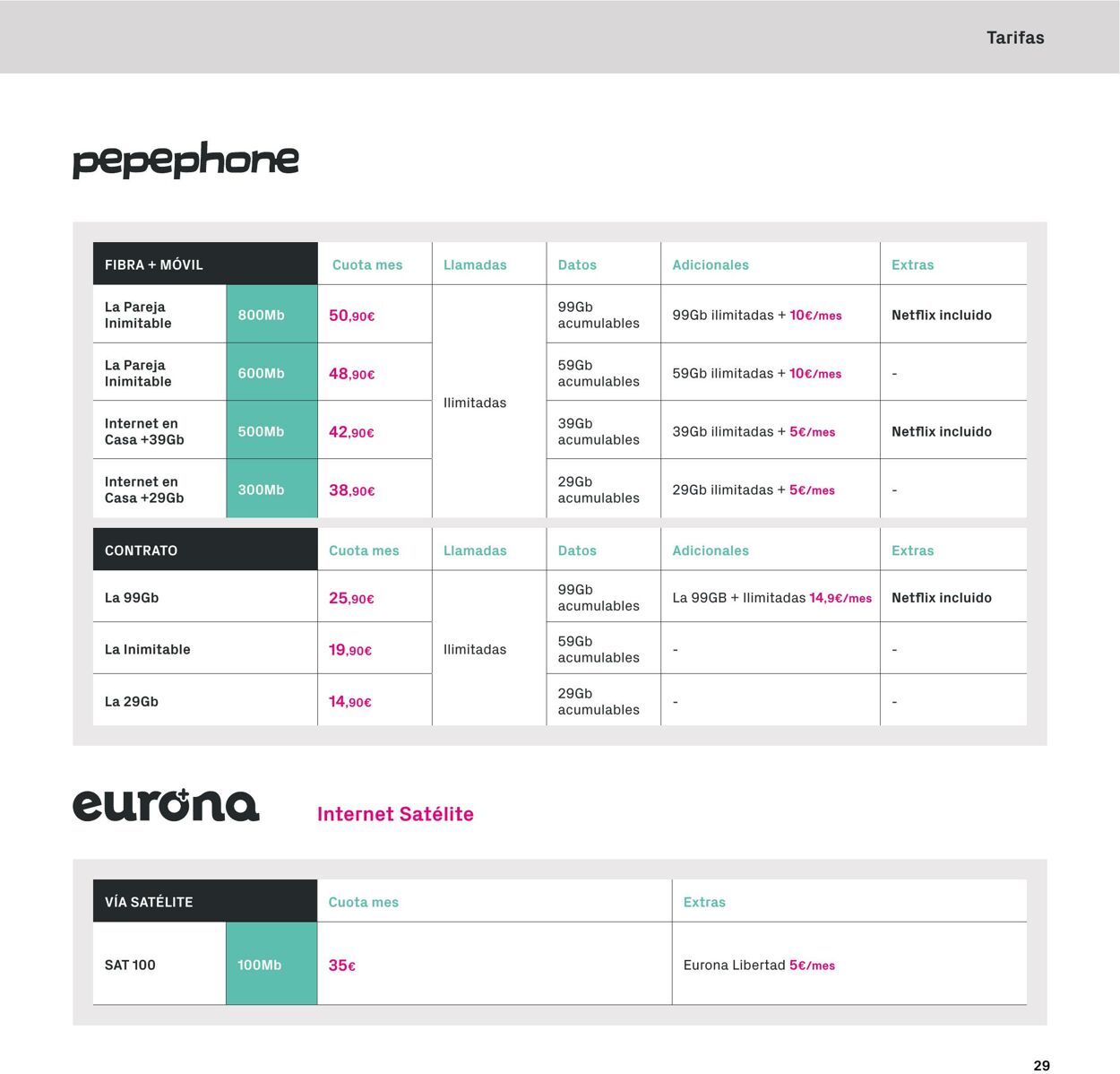 Folleto Phone House 10.07.2023 - 02.08.2023