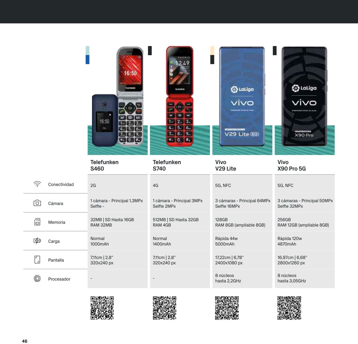 Folleto Phone House 06.11.2023 - 30.11.2023