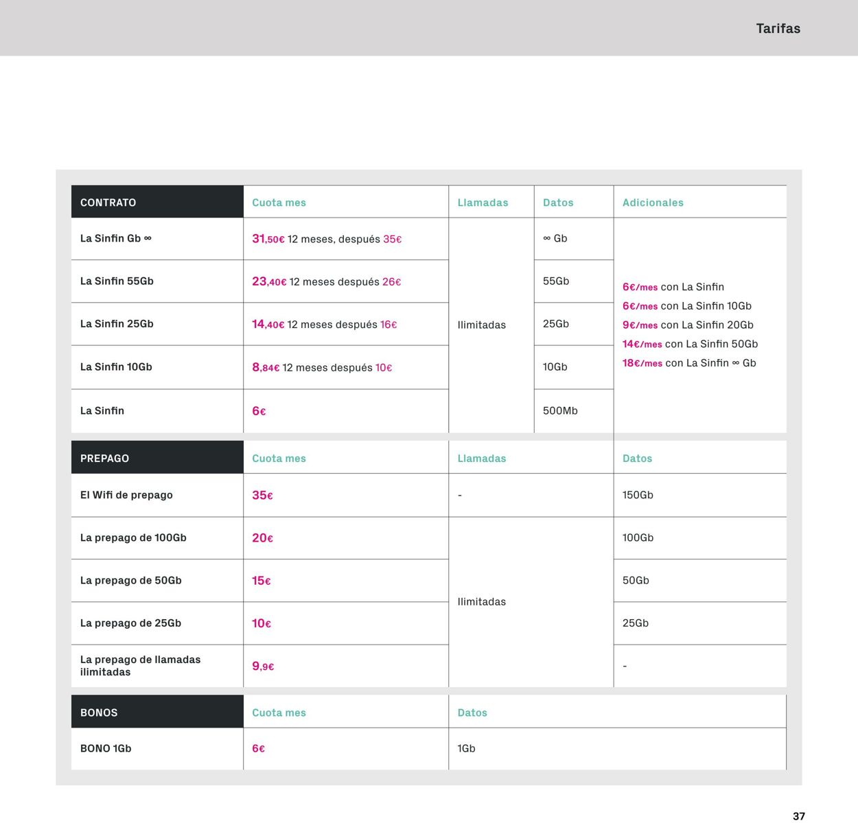 Folleto Phone House 02.12.2024 - 02.01.2025