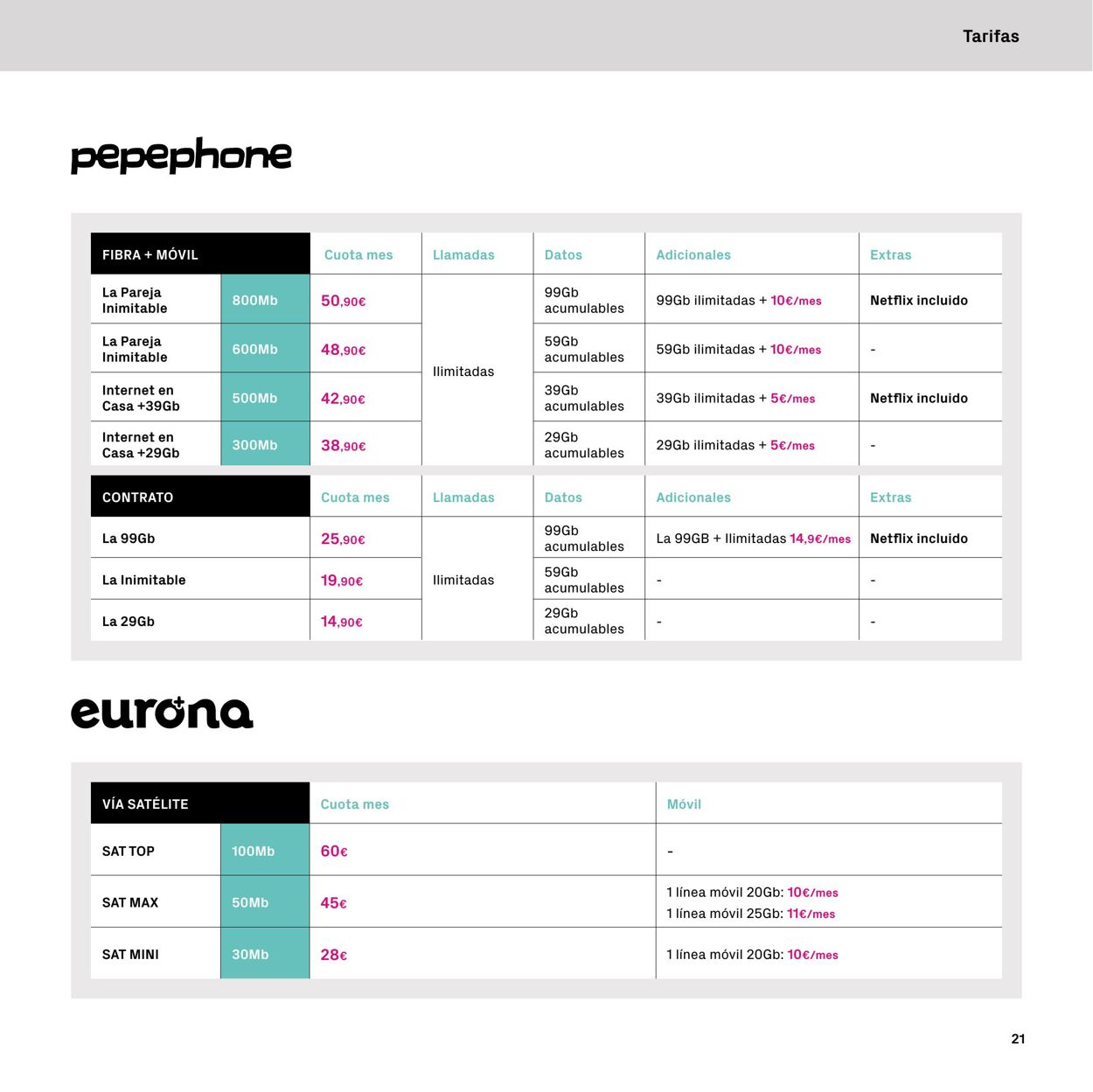 Folleto Phone House 17.07.2023 - 09.08.2023