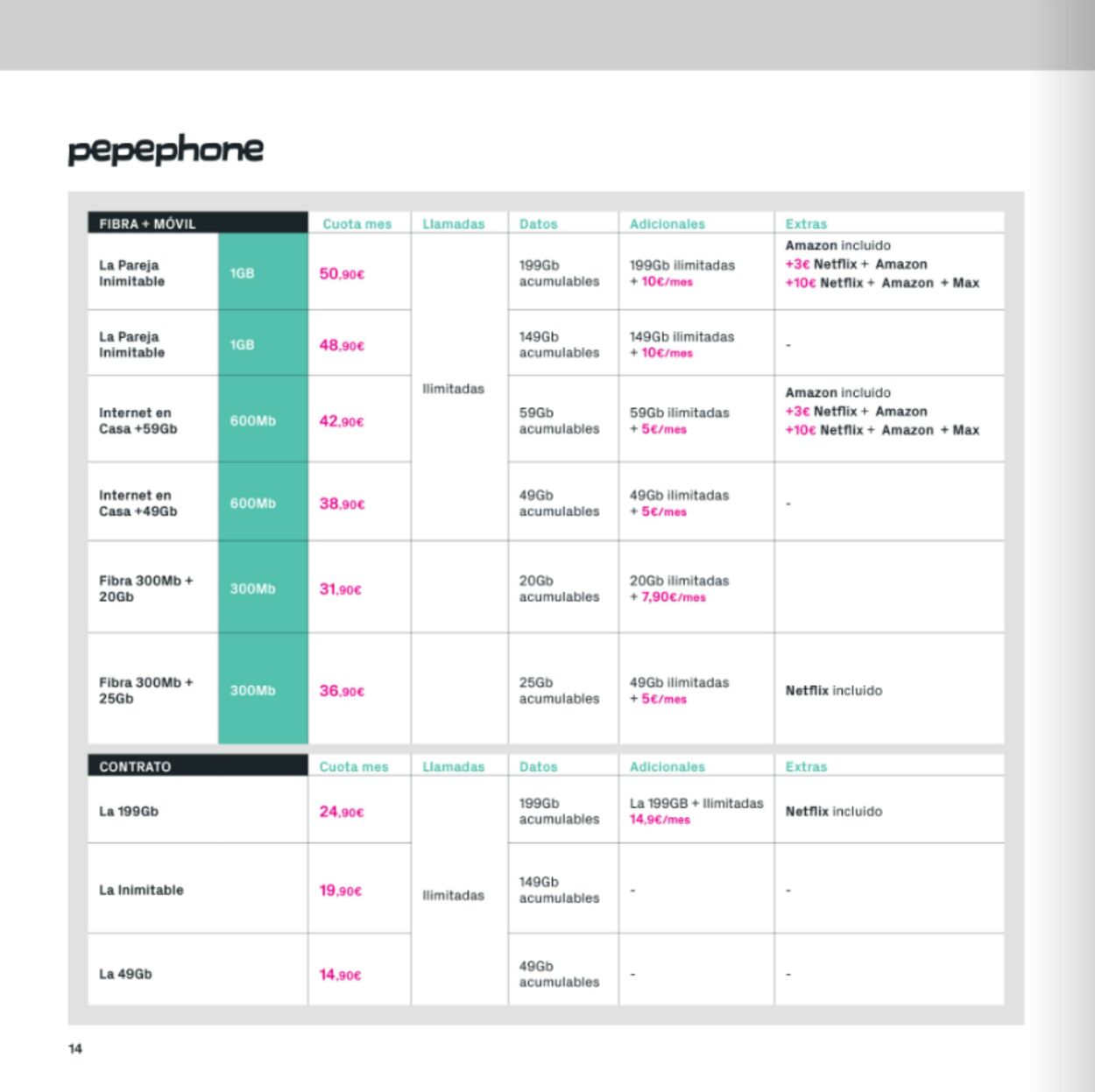 Folleto Phone House 16.04.2025 - 16.05.2025