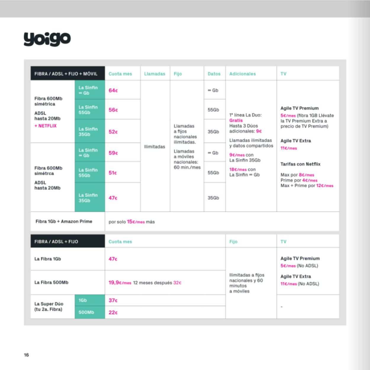 Folleto Phone House 16.04.2025 - 16.05.2025