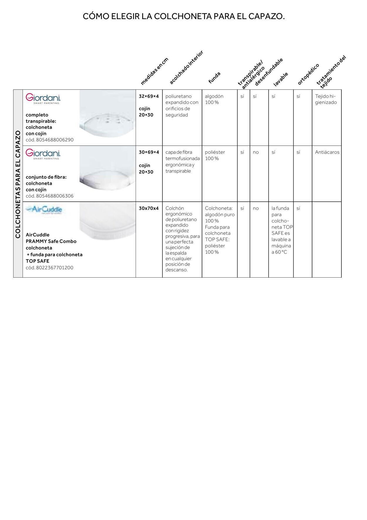 Folleto Prenatal 01.06.2023 - 31.12.2023